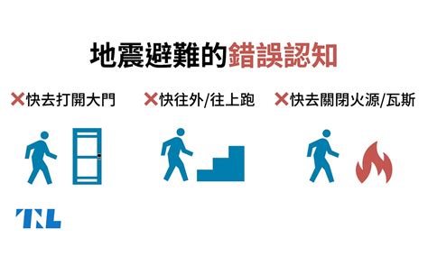 不要打開門|地震來要先打開大門、躲黃金三角？消防署破解「九個。